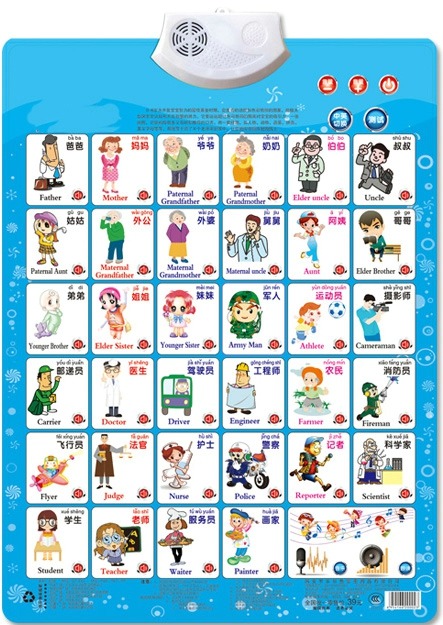 Job Figure Name Appellation Le - огляд і ціна Kids Toys Names